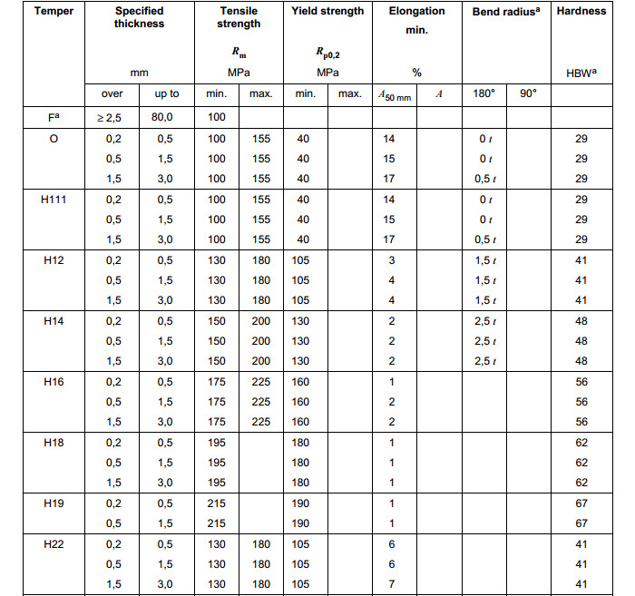 3105_Aluminium_Coil_Strip_3105-1