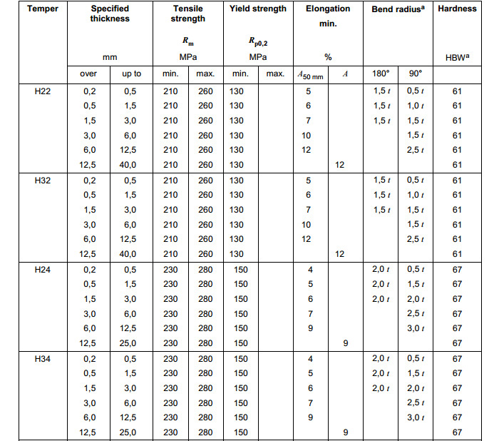 5052_Aluminium_Coil_Strip_5052-3