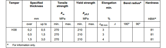 5052_Aluminium_Coil_Strip_5052-5