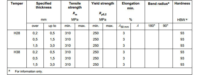 5454_Aluminium_Coil_Strip_5454-5