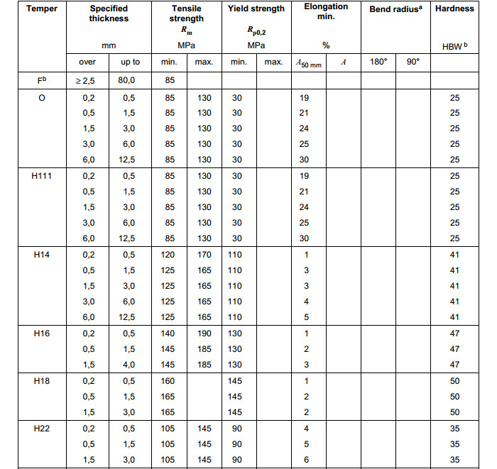 8011_Aluminium_Coil_Strip_8011-1