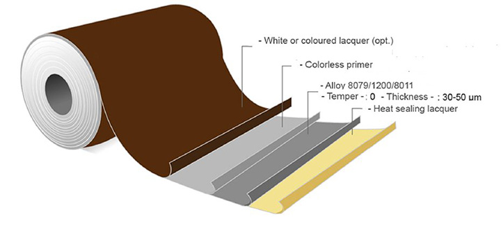 Lacquered-aluminum-foil-for-heatseal-lid