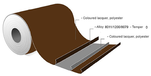 Lacquered-coated-aluminium-foil-for-roofing