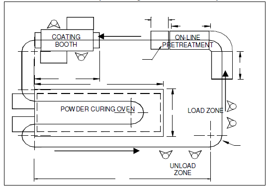 powder caoting-2