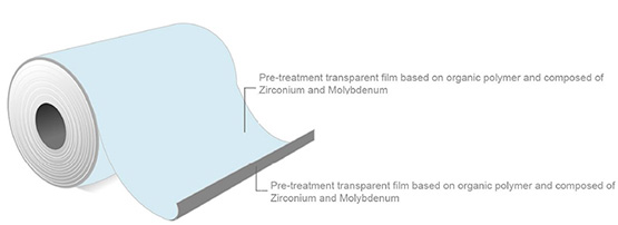 pre-treatment-coated-aluminium-foil